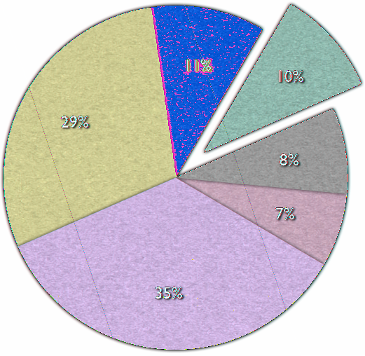 Valuta: visualizza il valore del punto di dati come quantità monetaria. Utilizza il menu a comparsa Simbolo per scegliere il simbolo relativo all'unità di valuta.