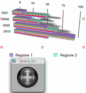 I grafici misti presentano due serie di dati come un singolo grafico. Per mostrare una serie di dati utilizzando un grafico a linee, ad area o un istogramma: 1 Seleziona la serie di dati.