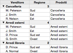 Le righe categoria hanno caratteristiche speciali che ti aiutano a gestire le categorie.