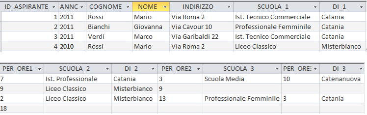 Pur esistendo il campo ID_ASPIRANTE che funge da chiave primaria, sono presenti gruppi di attributi ripetuti.