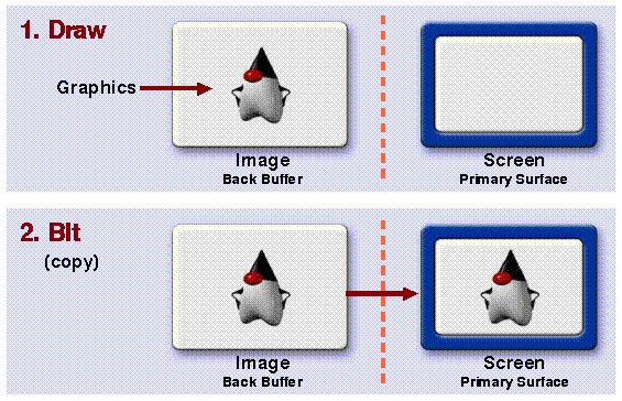 Computer Graphics Immagine sul Raster Display Il RASTER è costituito da più SCAN LINES Ogni Scan Line è formata