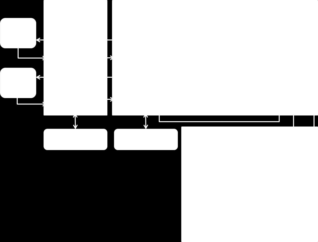 Soluzione Proposta 2010 Figura 4 - Schema dell'architettura. La parte dedicata alla CPU è divisa in quattro parti logiche alle quali sono assegnati uno o più thread.
