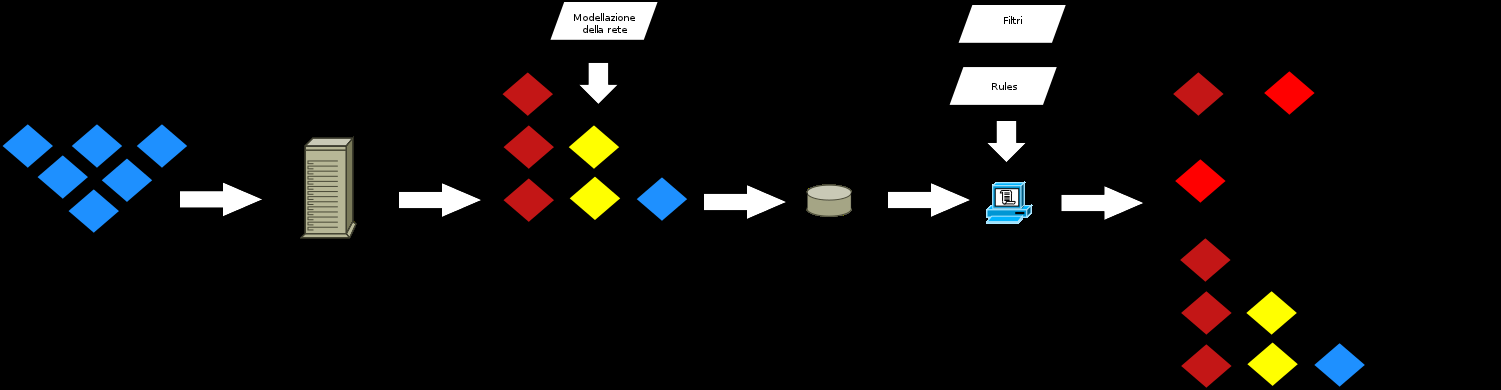 CAPITOLO 3. ARCSIGHT ESM infine un framework per implementare una reazione. Il contesto della correlazione è fornito dal modello di rete (vedi sez. 3.4.2.