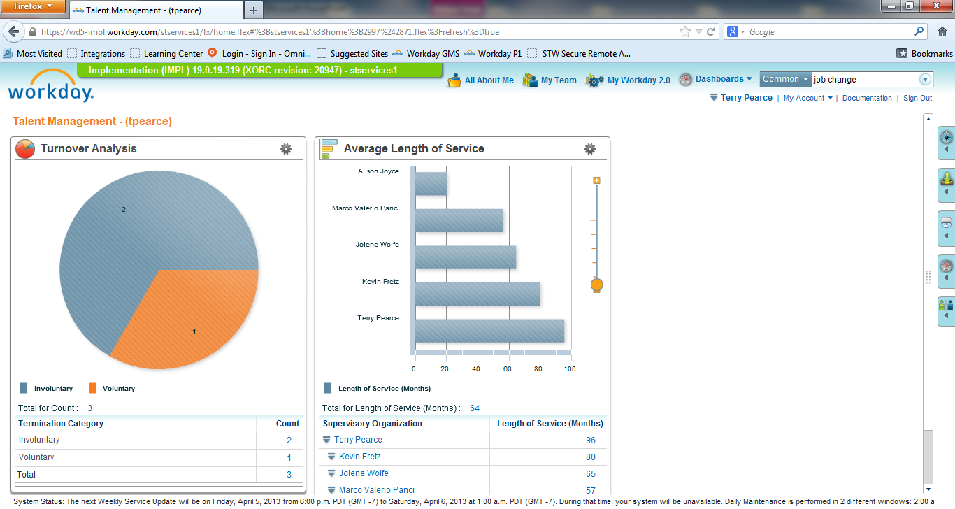 Dashboard Talent Management Funzionalità futura Un esempio