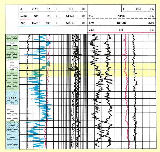 Neutron GNT (log nucleare) Density RHOB (log nucleare) Sonic DT /BHC (log acustico) Log di Porosità Il loro responso è in funzione della litologia,