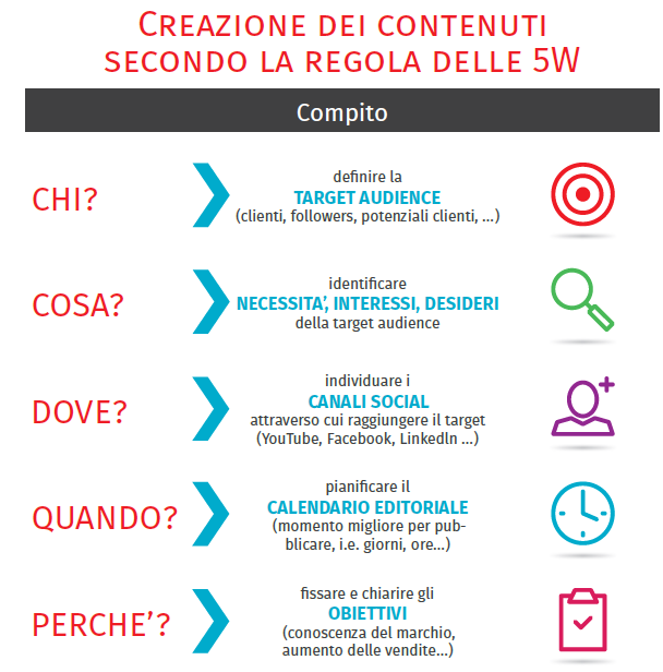 Come preparare e pubblicare contenuti sul web: frammentazione, ciclo di vita, tempo visualizzazione; istituzionali/divulgativoinformativi; forma, sintassi, stile, livelli, layout, stampa, link;