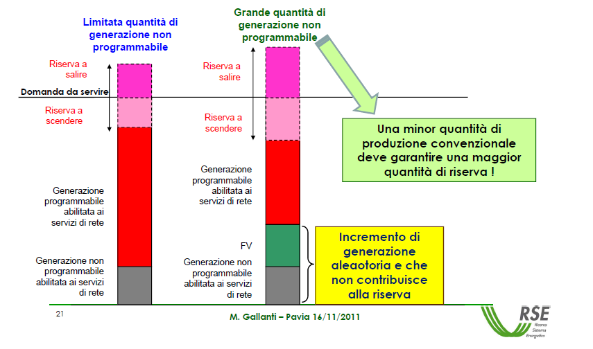 3 Occorre che le FRNP partecipino alla Regolazione L