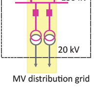 Caltanisetta 3 Esperimenti Pilota 1-2 MW Dirillo,