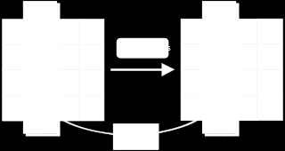 2. Contesto scientifico e tecnologico 39 Figura 2.3: ShiftRows Step (image from: wikipedia.org) Figura 2.4: MixColumns Step (image from: wikipedia.