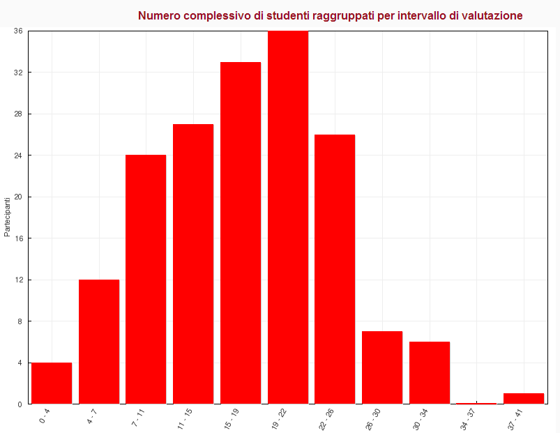 Quiz Docente: