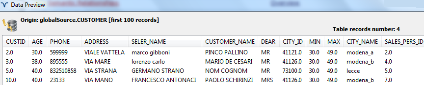 Abbiamo inoltre inserito le funzioni di Risoluzione, per unificare i nomi e cognomi dei clienti e dei venditori E funzioni di Trasformazione per