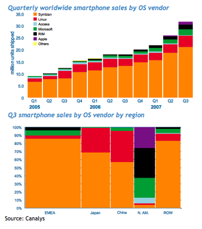 Una strategia convergente Apple iphone: il 27% del mercato USA in 6 mesi! Eric Schmidt, Google CEO, in consiglio di amm.