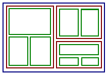 CAPITOLO 2. LO STATO DELL ARTE (a) Indentazione (b) Nodi e archi (c) Mappa Figura 2.4: Tre diverse modalità di visualizzazione gerarchica (figura 2.