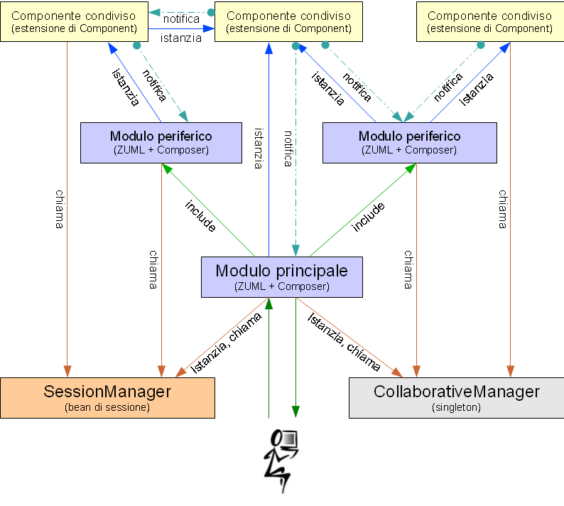 CAPITOLO 3. PROGETTO DELL APPLICAZIONE Figura 3.