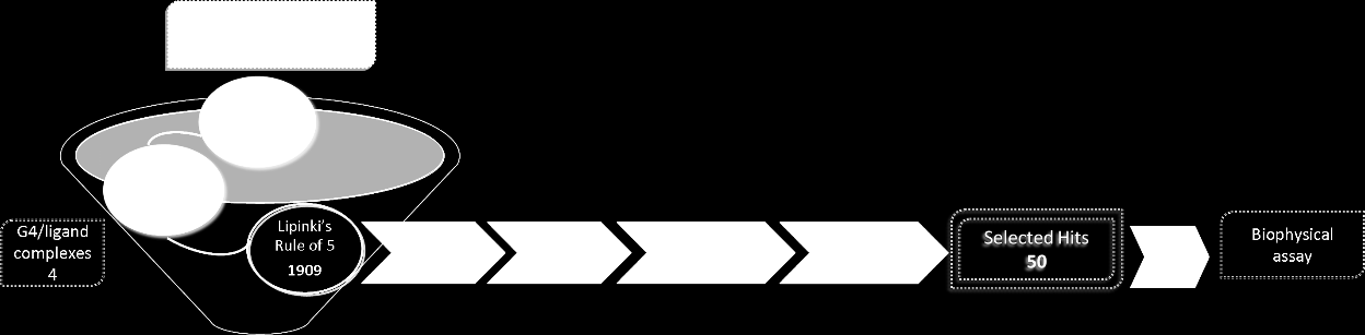 PO8 APPLICAZIONE DI SCREENING VIRTUALE IN STRUCTURE-BASED PER L IDENTIFICAZIONE DI NUOVI AGENTI STABILIZZANTI IL DNA G-QUADRUPLEX Federica Moraca, a Simona Distinto, b Anna Artese, a Giosuè Costa, a