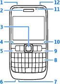 Tasti e componenti 6 Microfono 7 Connettore del caricabatterie 8 Tasto Backspace 9 Tasto on/off e fine.