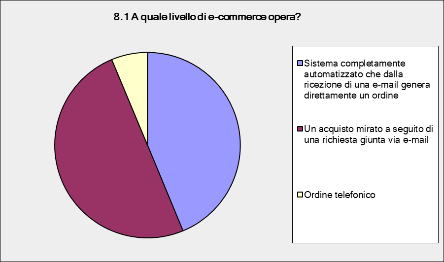 Q9. What percentage of your sales do you consider domestic sales and export sales?