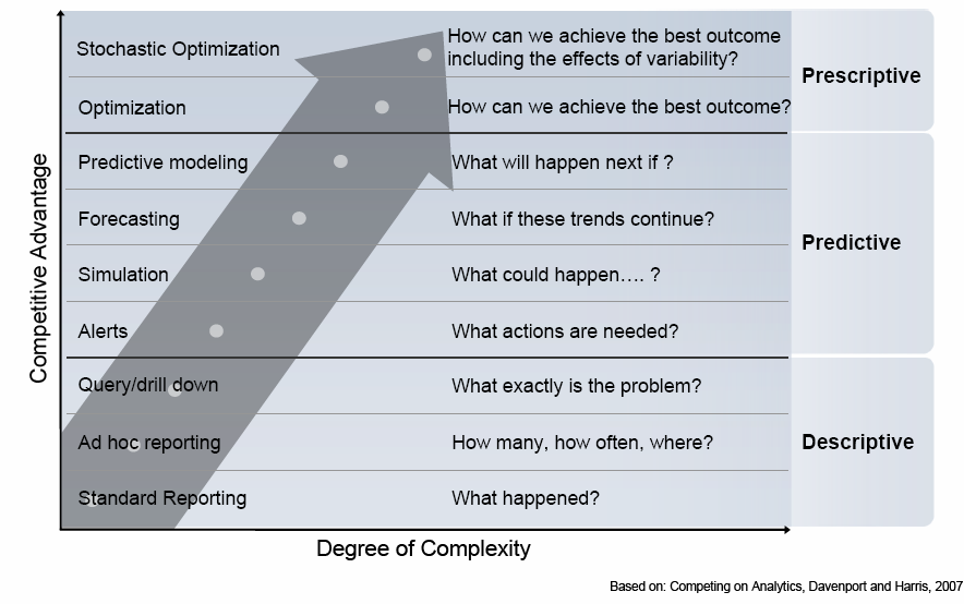 to wring every last drop of value from all your business processes T.