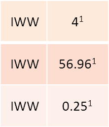 Qualità del servizio Rischio di ritardo (minuti/00km) Perdita del carico Scala (-4) Danni al carico Scala (-4) Affidabilità * L Italia non è inclusa Ungheria e Romania non sono incluse La Serbia non