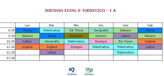 contenente l elenco dei messaggi espressi per Oggetto, Autore, Data. Per visualizzare il messaggio cliccare sulla descrizione dell oggetto.