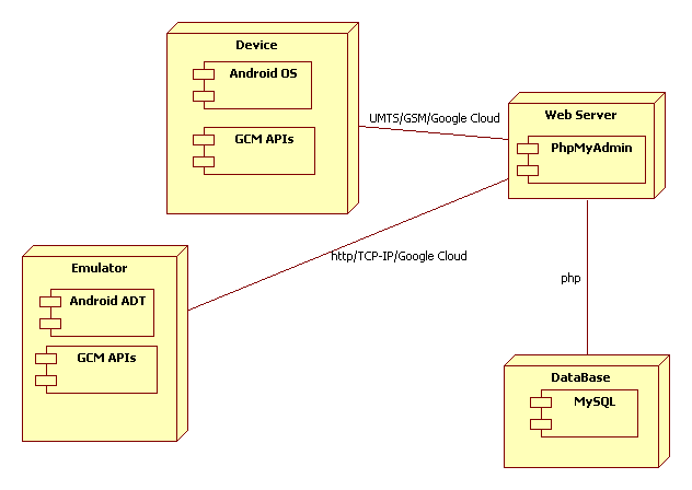 Diagrammi UML Use case