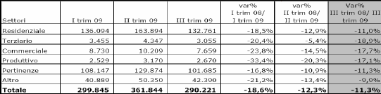 Tabella 8: Rata media mensile 2008 (euro) e variazione % 2007/08 Tabella 9: