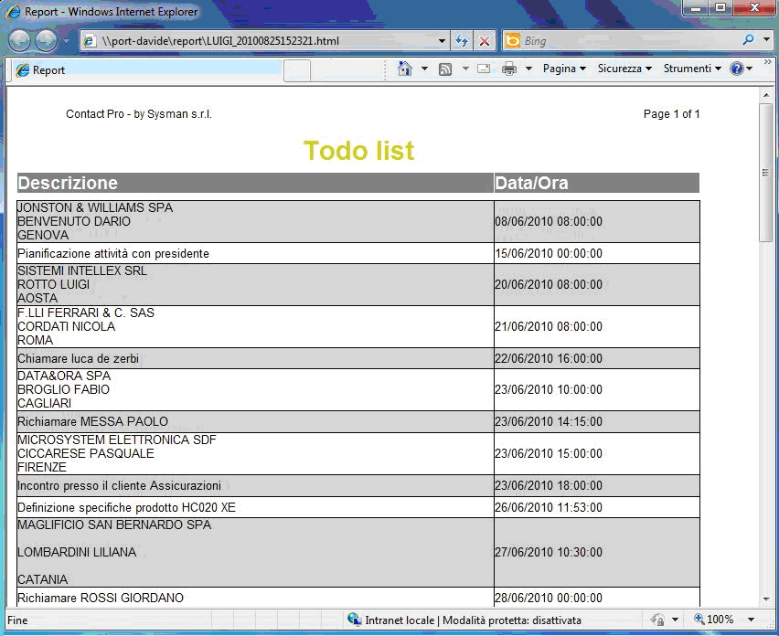 Figura 3 Il Report in formato HTML Note: il report visualizzato viene automaticamente salvato nella cartella Report nella directory di installazione di Contact Pro.