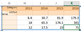 Collegamenti dati di Excel 103 dei dati delle righe e delle colonne di un grafico, consentendo, ad esempio, di creare un istogramma da righe anziché da colonne di dati. 1. Selezionare la cornice verde attorno all intervallo di dati.