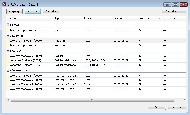 Cme riprtat nell esempi di figura, è pssibile impstatare un listin per il traffic lcale e nazinale, un listin per il traffic internazinale e un listin speciale per una linea del PBX che utilizza un