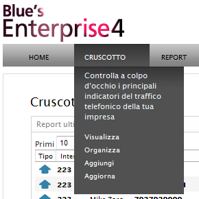 4.2 Crusctt Il crusctt è un insieme di pannelli che frniscn tabelle di dati grafici di andament.