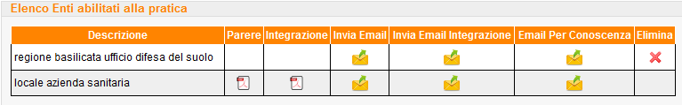 Gestione (in tempo reale) delle richieste dei pareri agli enti terzi preposti ad esprimersi sulla pratica mediante un accesso dedicato al sistema e la possibilità di scambio documentazione