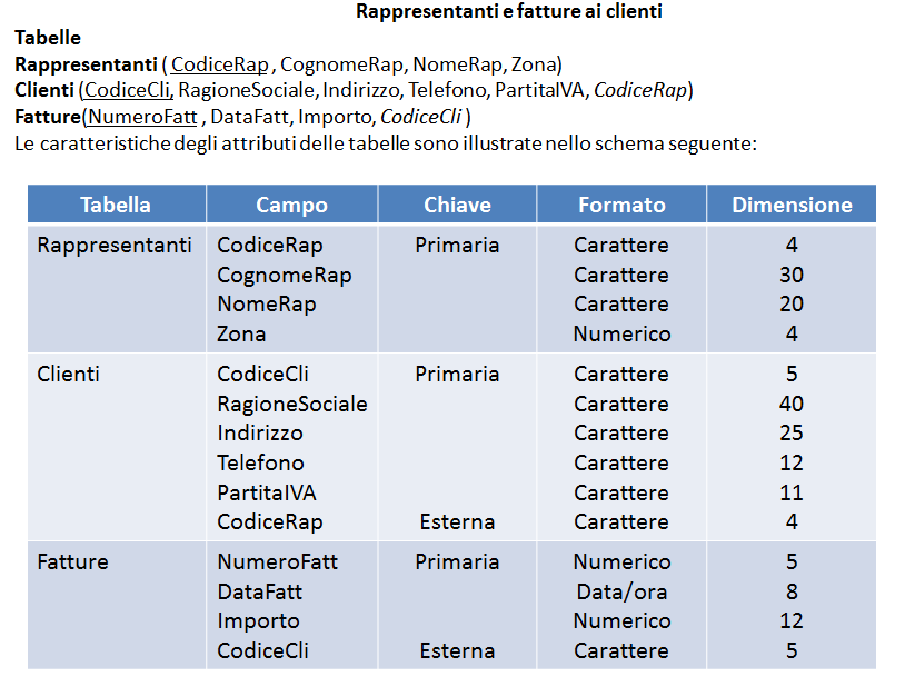 MICROSOFT ACCESS La definizione e l apertura di un database Per cominciare a conoscere alcune delle caratteristiche più significative di Access, consideriamo il problema esposto nelle pagine