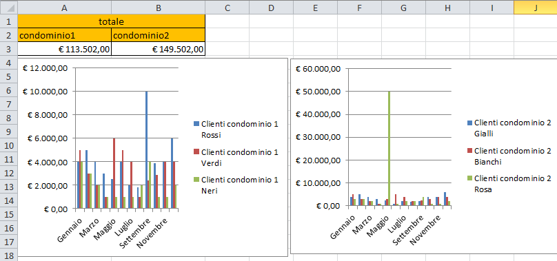 Lavorare con Excel Esercizio 3 1) Creare una cartella di lavoro in Excel con tre fogli. 2) Rinominare i fogli con Condominio1, Condominio2 e Totale.