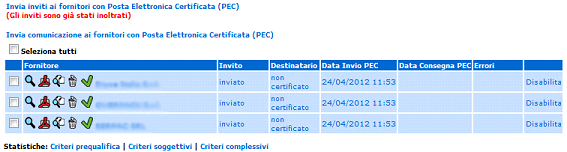 Individuati e inseriti tutti fornitori da invitare a gara, per inviare loro la comunicazione telematica d invito, é necessario selezionarli spuntando la casellina "seleziona tutti" presente nella