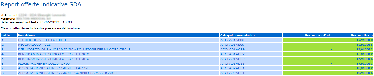 8.4 Accreditamento fornitori La scheda SDA consente di accreditare i fornitori che hanno fatto richiesta di accreditamento. La figura 8.