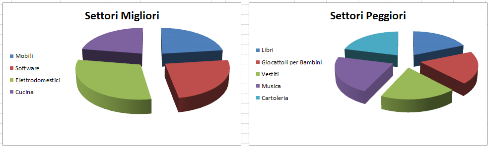 Figura 2: