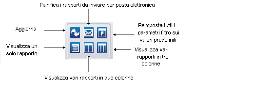 Informazioni sulla schermata Dashboard Azione globale - Consente di selezionare una delle seguenti icone da applicare a tutti i rapporti.