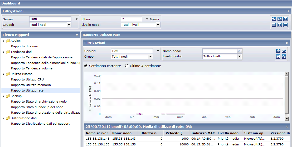 Tipi di CA ARCserve Central Reporting Rapporto Utilizzo Rete - Drill-down del rapporto È possibile espandere ulteriormente il rapporto Utilizzo rete in modo da visualizzare informazioni più