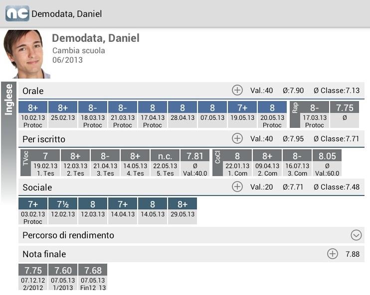 VI. La classificazione Tutte le ponderazioni regolazioni vengono indicate corrispondente come informazione nel quadro d'alunno.