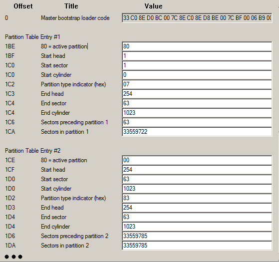 (o meglio che il Bios(/Efi) & S.O. osserveranno quando dovranno leggerci/scriverci). Dove si trovano?