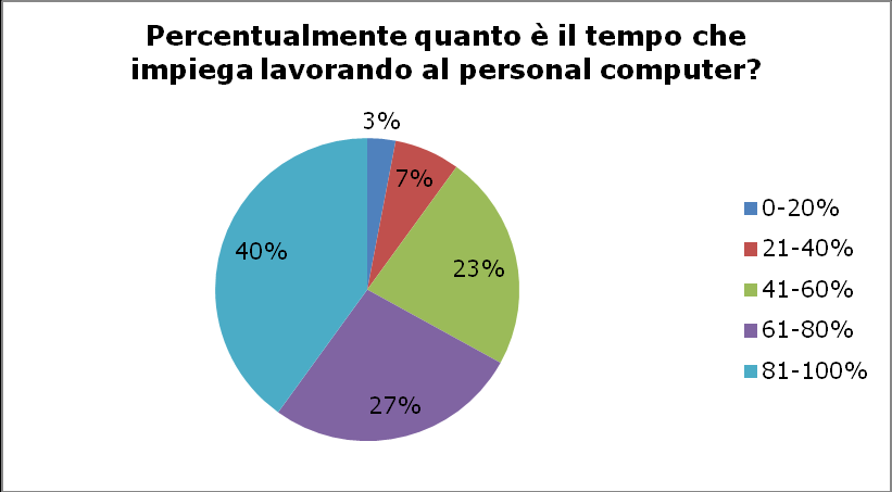 Tabella 9 La particolare complessità della struttura del questionario, oltre a fornire una misura ed una indicazione generica, per quanto ancorata allo specifico contesto del Tribunale di Gela sulle