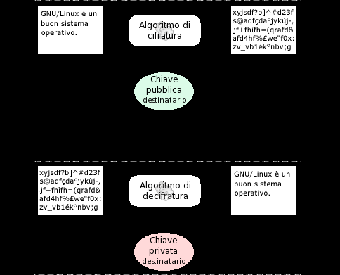 Sicurezza in informatica Cifratura e