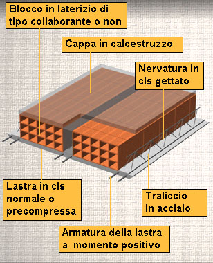 resistenza al fuoco.