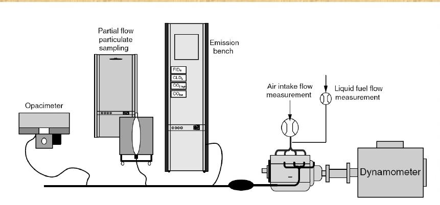 seguenti attrezzature: - A: Banco emissioni gassose - B: