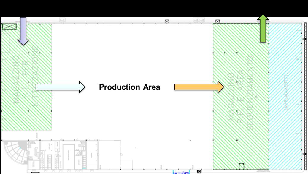 Layout modello Grande Punto Step 1: Ricreare condizioni di