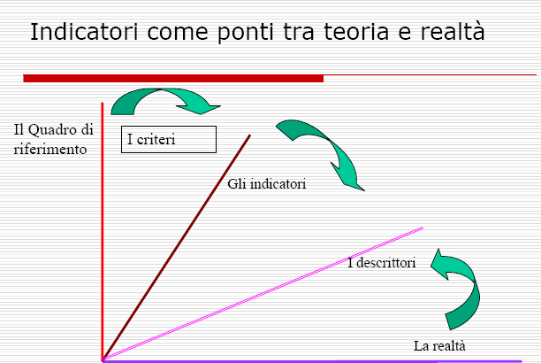 http://www.gema.it/glossario.html Performance Risultato valorizzabile di un comportamento.