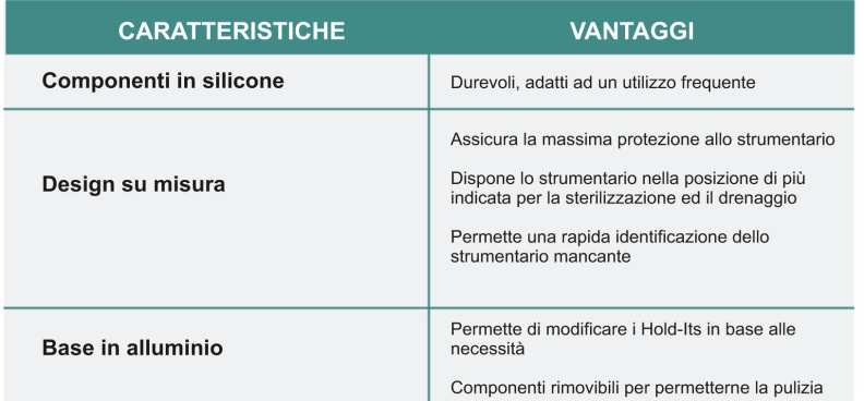 L utilizzo dell alluminio rende i contenitori più leggeri rispetto alle versioni in acciaio e più durevoli rispetto alle versioni di plastica, minimizzandone i costi di manutenzione.