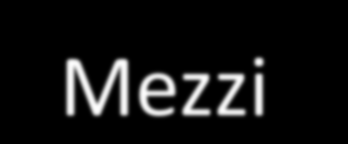 TIPI MEZZI DI COMUNICAZIONE Mezzi above the line(mezzi classici): radio, tv Mezzi below the line(all agenzia non provengono