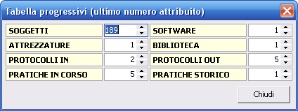 206 18.2 NOVA Studio Tecnico Tabelle di sistema Tramite il menu File Tabelle è possibile modificare: - Pr