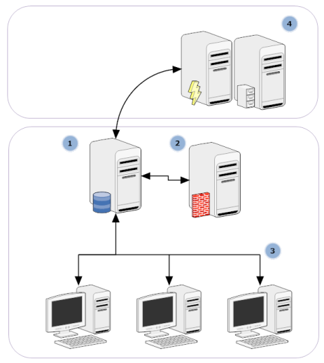 1. Introduzione Questo manuale per l'utente fornisce la documentazione completa relativa a AVG Internet Security Business Edition.